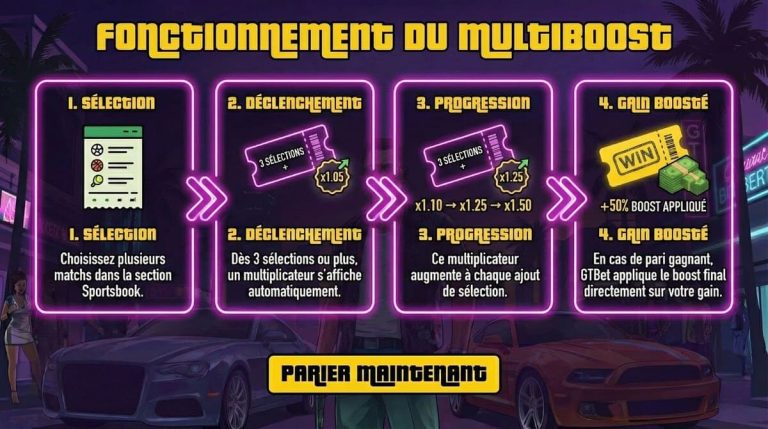 GTBet Casino multi boost