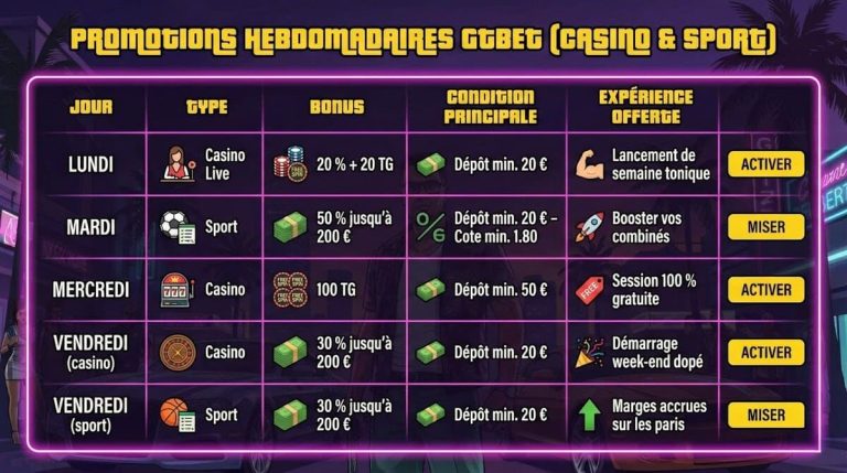 GTBet Casino promotions hebdomadaires
